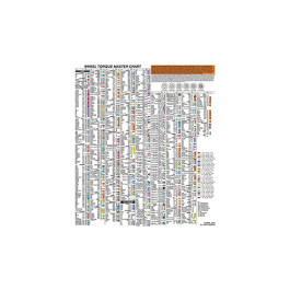 LTI Tools LT-1500-LWC Wheel Torque Socket Laminated Wall Chart, 28.25" x 32